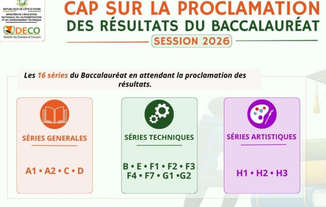 BAC 2026  : En route vers la proclamation des résultats